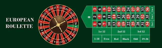 What advantages does European roulette have?